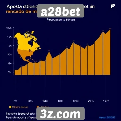 Estatísticas de uso do a28bet em 2025