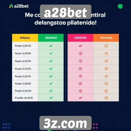 Comparação do a28bet com concorrentes no mercado